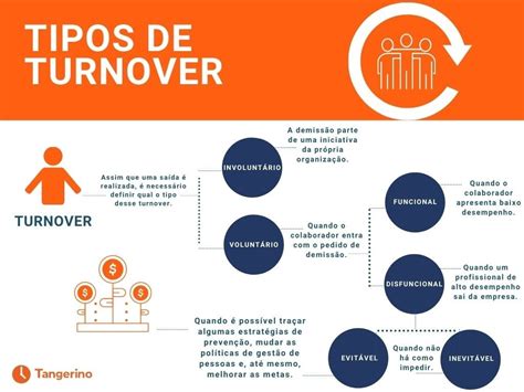 betting turnover request tradução,o que é betting trade